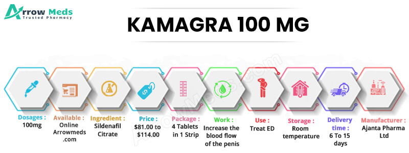 BUY Kamagra Oral Jelly - Sildenafil Citrate IP 100 mg by Ajanta Pharma  Limited at the best price available.