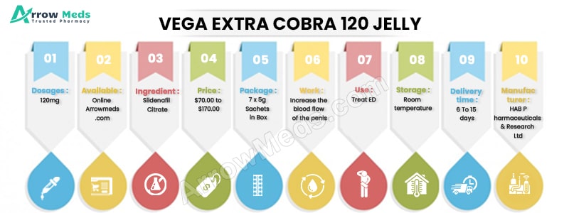 Vega Extra Cobra 120 Jelly : View Uses, Prices, Side Effects, How to Work